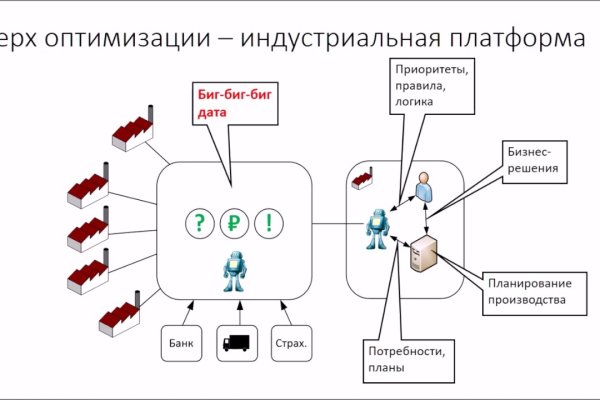 Kraken торговая площадка ссылка