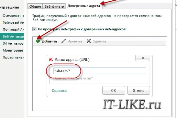 Сайты продаж наркотиков
