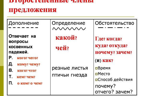 Как выйти на кракен